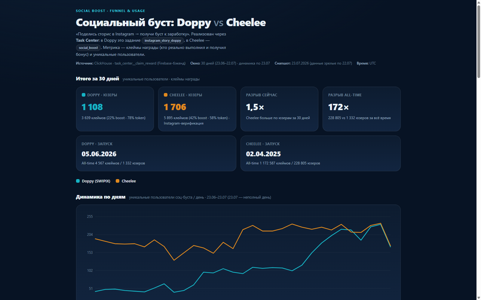Воронка социального буста